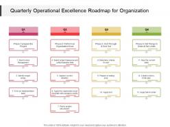 Quarterly operational excellence roadmap for organization