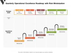 Quarterly operational excellence roadmap with risk minimization