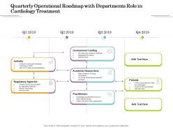 Quarterly operational roadmap with departments role in cardiology treatment