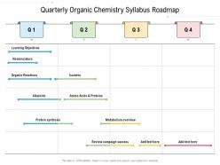 Quarterly organic chemistry syllabus roadmap