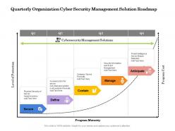 Quarterly organization cyber security management solution roadmap