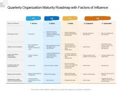 Quarterly organization maturity roadmap with factors of influence