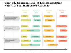 Quarterly organizational itil implementation with artificial intelligence roadmap