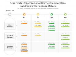 Quarterly Organizational Service Comparative Roadmap With Package Details