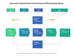 Quarterly organizations advertising and marketing roadmap