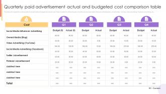 Quarterly Paid Advertisement Actual And Budgeted Cost Paid Marketing Strategies To Increase