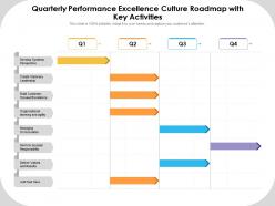 Quarterly performance excellence culture roadmap with key activities
