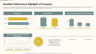 Quarterly Performance Highlights Of Company Action Plan For Marketing