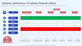 Quarterly Performance Of Business Financial Metrics