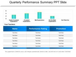 Quarterly performance summary ppt slide