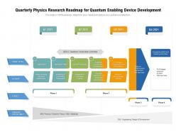 Quarterly physics research roadmap for quantum enabling device development