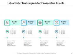 Quarterly plan disaster management career enhancement advantage marketing
