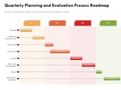 Quarterly planning and evaluation process roadmap