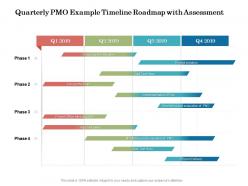Quarterly pmo example timeline roadmap with assessment
