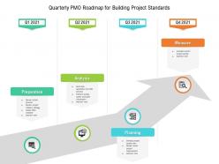 Quarterly pmo roadmap for building project standards