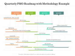Quarterly pmo roadmap with methodology example