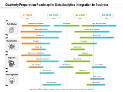 Quarterly preparation roadmap for data analytics integration to business