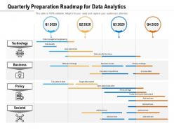 Quarterly preparation roadmap for data analytics