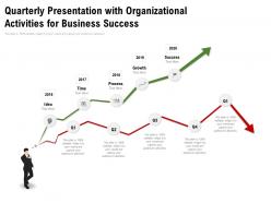 Quarterly presentation with organizational activities for business success