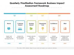 Quarterly prioritization framework business impact assessment roadmap