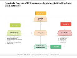 Quarterly process of it governance implementation roadmap with activities