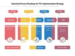 Quarterly process roadmap for itil implementation strategy