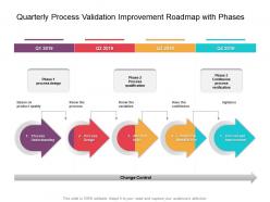 Quarterly process validation improvement roadmap with phases