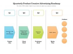 Quarterly Product Creative Advertising Roadmap