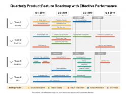 Quarterly product feature roadmap with effective performance