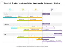 Quarterly product implementation roadmap for technology startup
