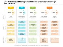 Quarterly product management phases roadmap with design and develop
