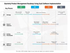Quarterly Product Management Roadmap Using SaaS Software Implementation
