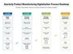 Quarterly Product Manufacturing Digitalization Process Roadmap