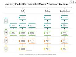 Quarterly product market analyst career progression roadmap