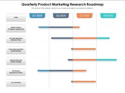 Quarterly product marketing research roadmap