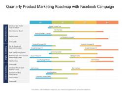 Quarterly product marketing roadmap with facebook campaign