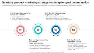 Quarterly Product Marketing Strategy Roadmap For Goal Determination