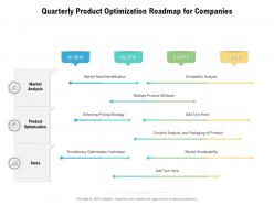 Quarterly product optimization roadmap for companies