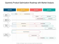 Quarterly product optimization roadmap with market analysis