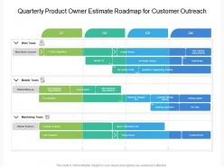Quarterly product owner estimate roadmap for customer outreach