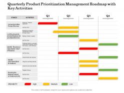 Quarterly product prioritization management roadmap with key activities