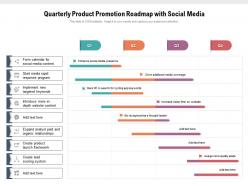 Quarterly product promotion roadmap with social media