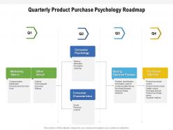 Quarterly product purchase psychology roadmap