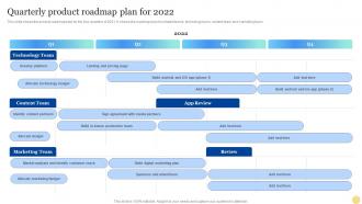 Quarterly Product Roadmap Plan For 2022 Product Marketing Strategy For Business Growth