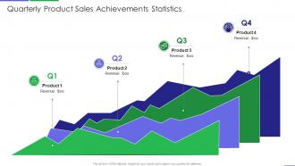 Quarterly product sales achievements statistics