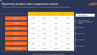 Quarterly Product Sales Comparison Matrix