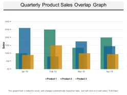 Quarterly product sales overlap graph