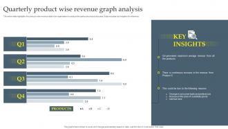 Quarterly Product Wise Revenue Graph Analysis