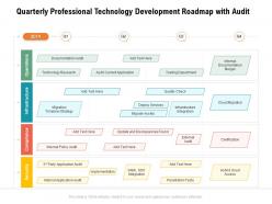 Quarterly professional technology development roadmap with audit