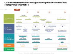 Quarterly professional technology development roadmap with strategy implementation